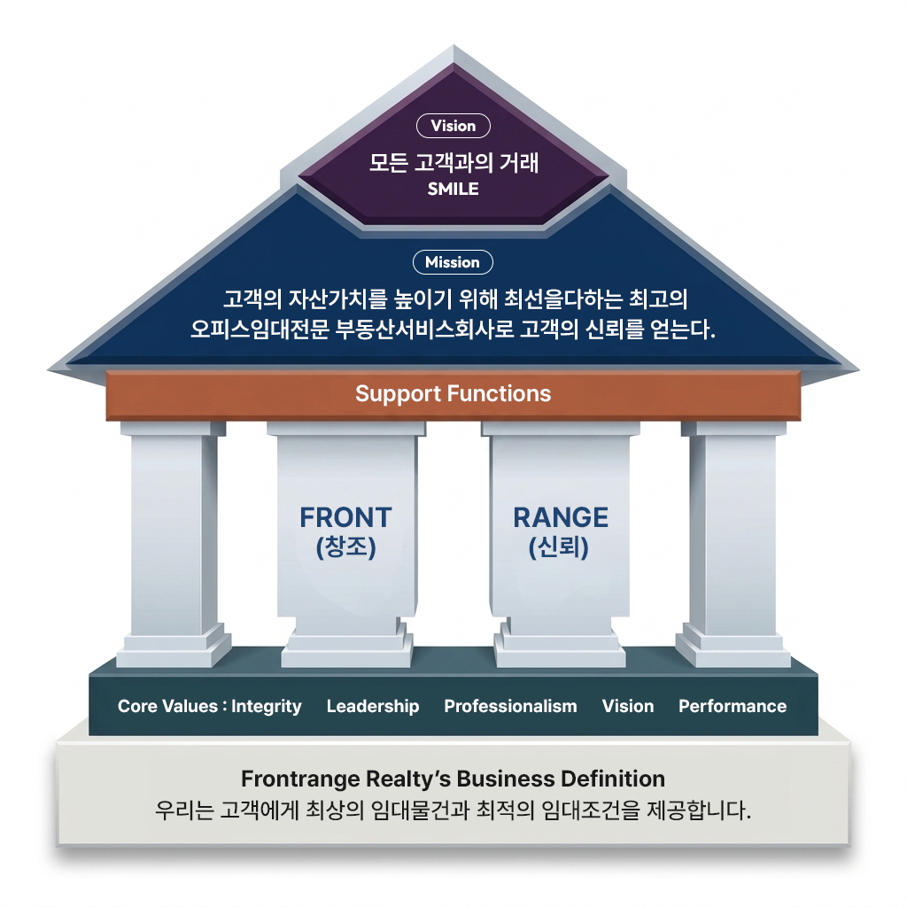 Frontrange Realty's Business Definition